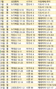 2023년 7월 성경읽기표